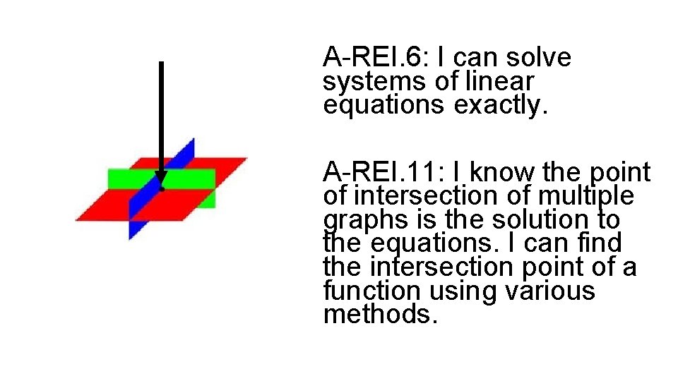 A-REI. 6: I can solve systems of linear equations exactly. A-REI. 11: I know