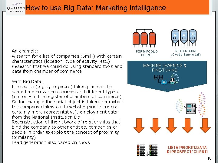 How to use Big Data: Marketing Intelligence An example: A search for a list