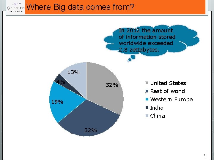 Where Big data comes from? In 2012 the amount of information stored worldwide exceeded