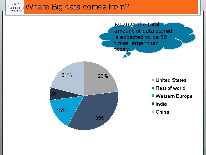 Where Big data comes from? By 2020 the total amount of data stored is