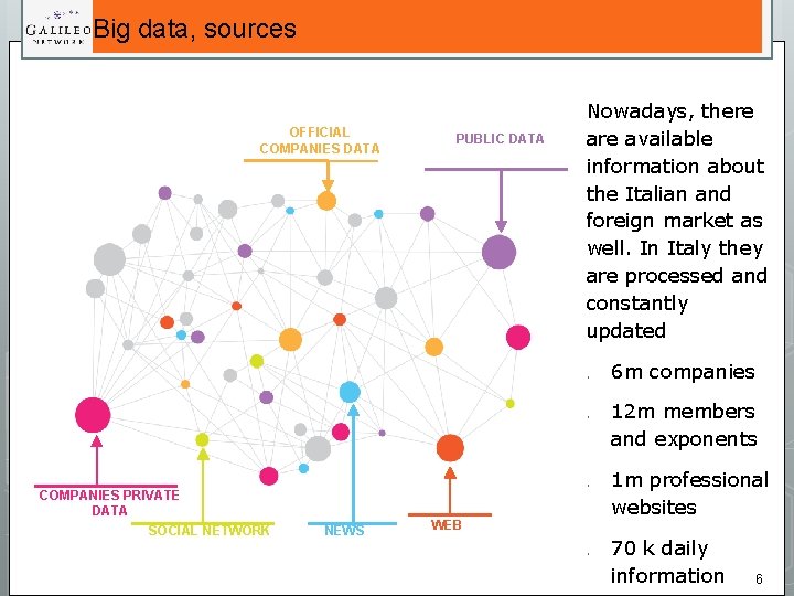 Big data, sources OFFICIAL COMPANIES DATA PUBLIC DATA Nowadays, there available information about the