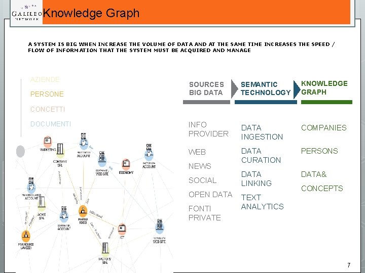 Knowledge Graph A SYSTEM IS BIG WHEN INCREASE THE VOLUME OF DATA AND AT