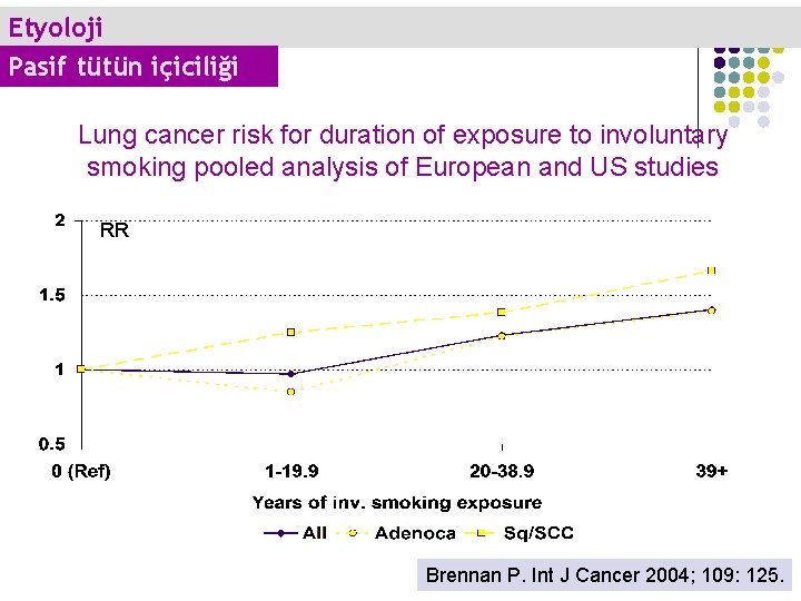 Etyoloji Pasif tütün içiciliği Lung cancer risk for duration of exposure to involuntary smoking