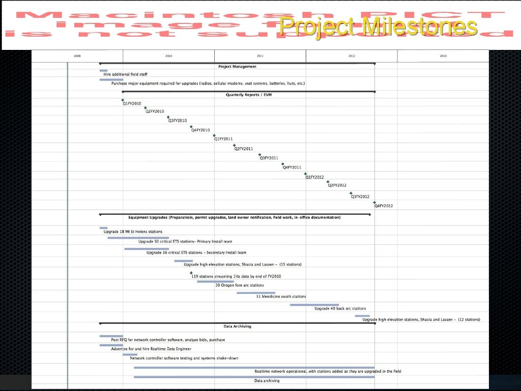 Project Milestones 