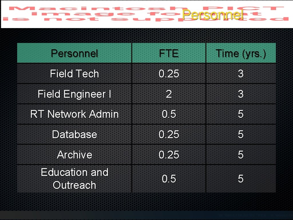 Personnel FTE Time (yrs. ) Field Tech 0. 25 3 Field Engineer I 2