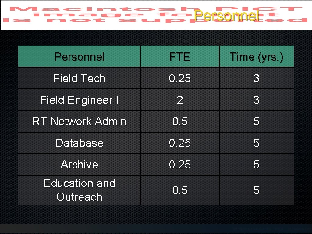Personnel FTE Time (yrs. ) Field Tech 0. 25 3 Field Engineer I 2 Personnel FTE Time (yrs. ) Field Tech 0. 25 3 Field Engineer I 2