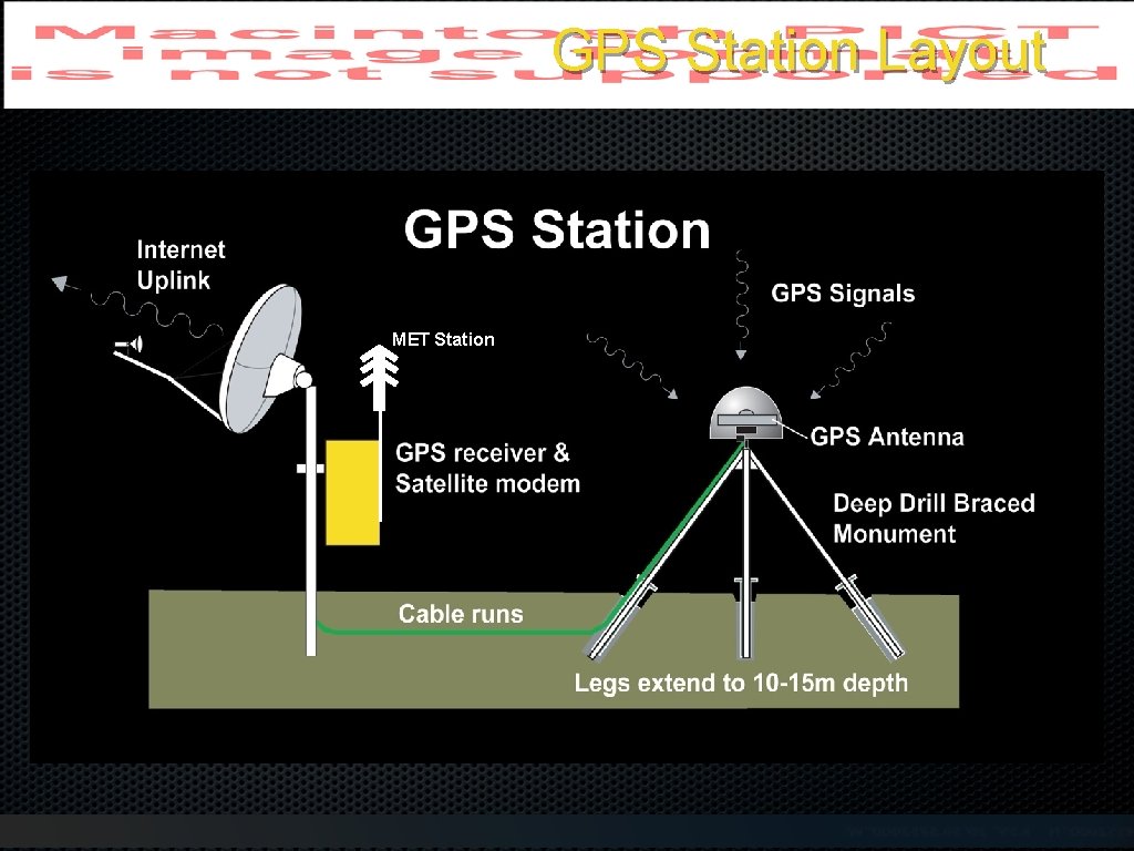 GPS Station Layout MET Station 