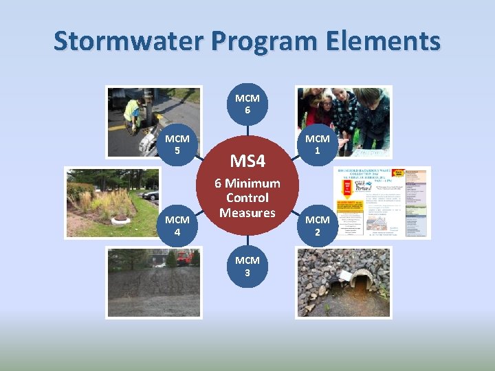 Stormwater Program Elements MCM 6 MCM 5 MCM 4 MS 4 6 Minimum Control