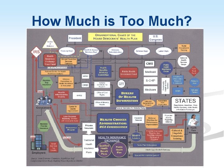 How Much is Too Much? 