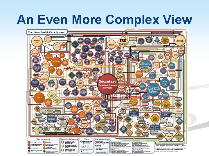 An Even More Complex View 