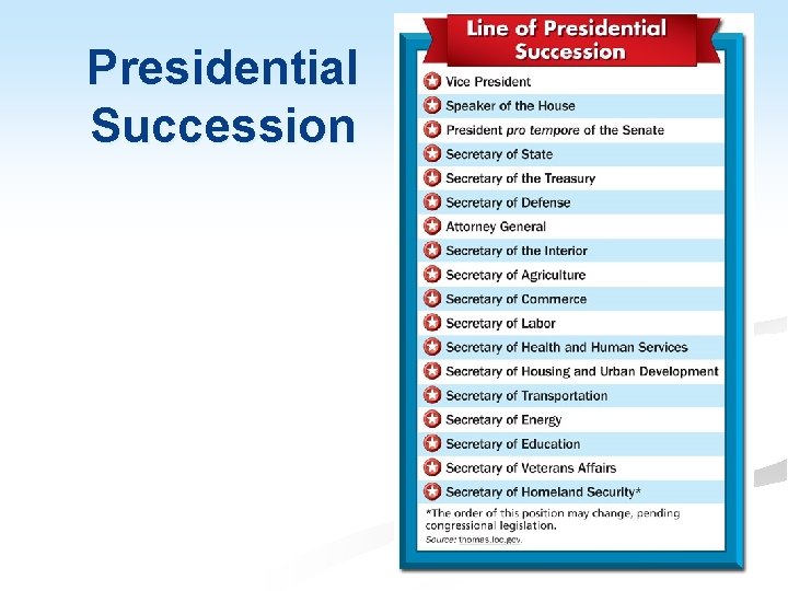 Presidential Succession 