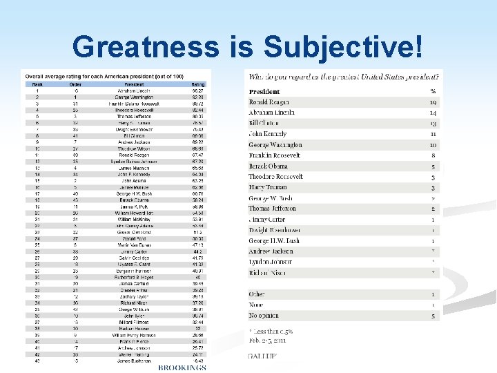 Greatness is Subjective! 