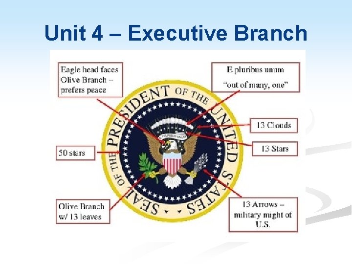 Unit 4 – Executive Branch 