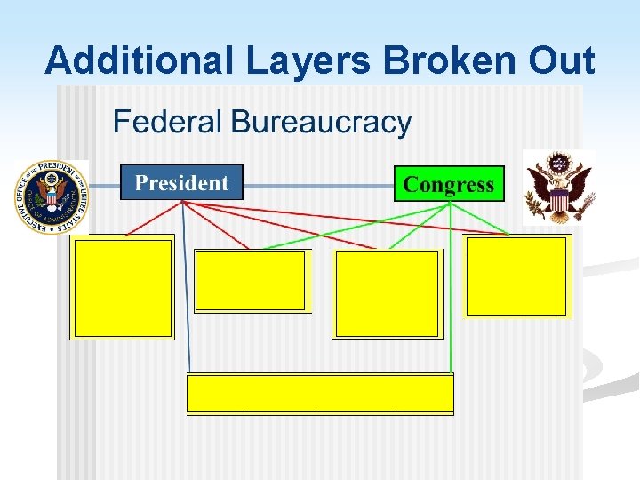 Additional Layers Broken Out 
