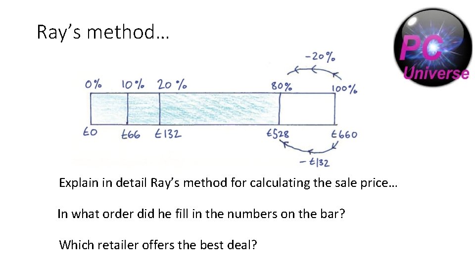 Ray’s method… Explain in detail Ray’s method for calculating the sale price… In what