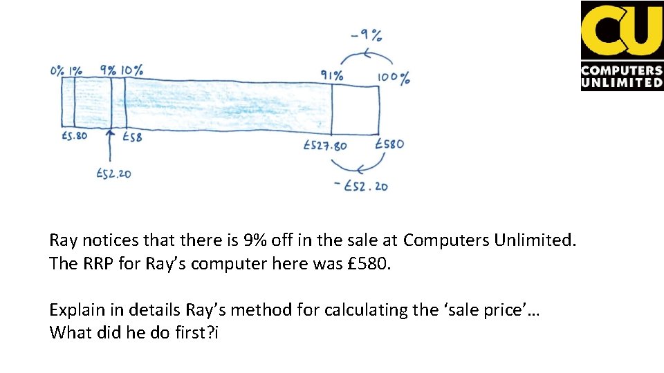 Ray notices that there is 9% off in the sale at Computers Unlimited. The