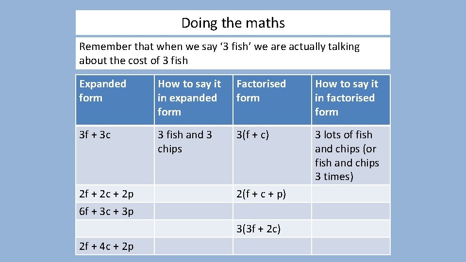 Doing the maths Remember that when we say ‘ 3 fish’ we are actually