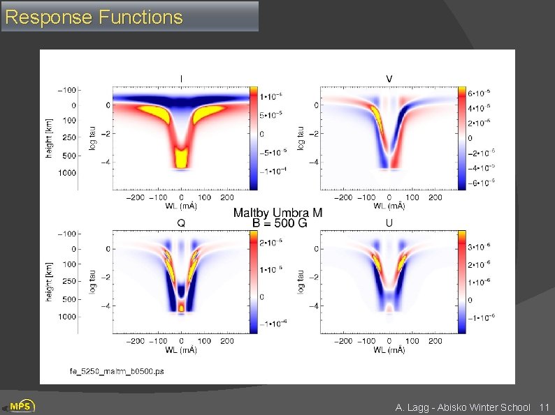 Response Functions A. Lagg - Abisko Winter School 11 