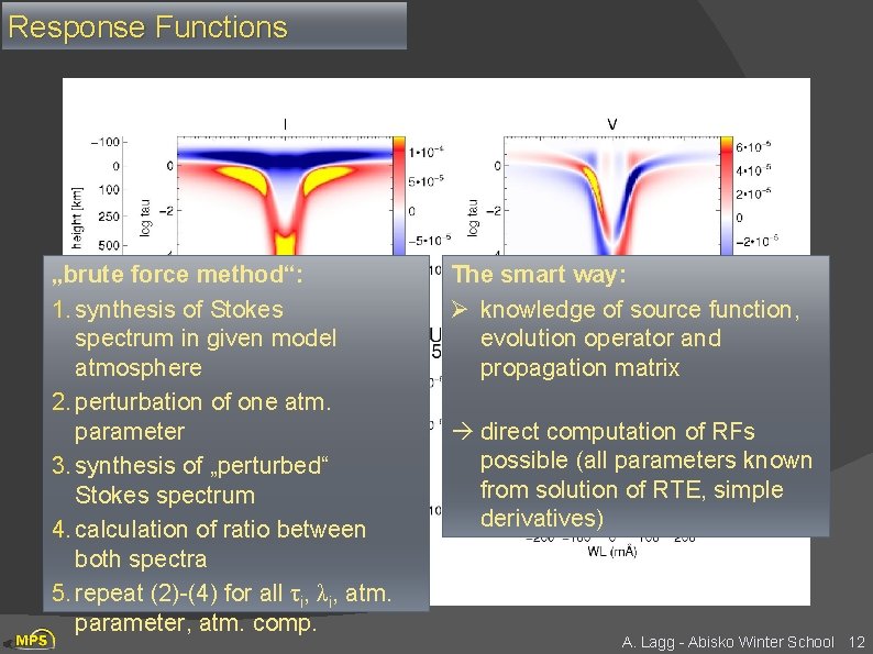 Response Functions „brute force method“: 1. synthesis of Stokes spectrum in given model atmosphere