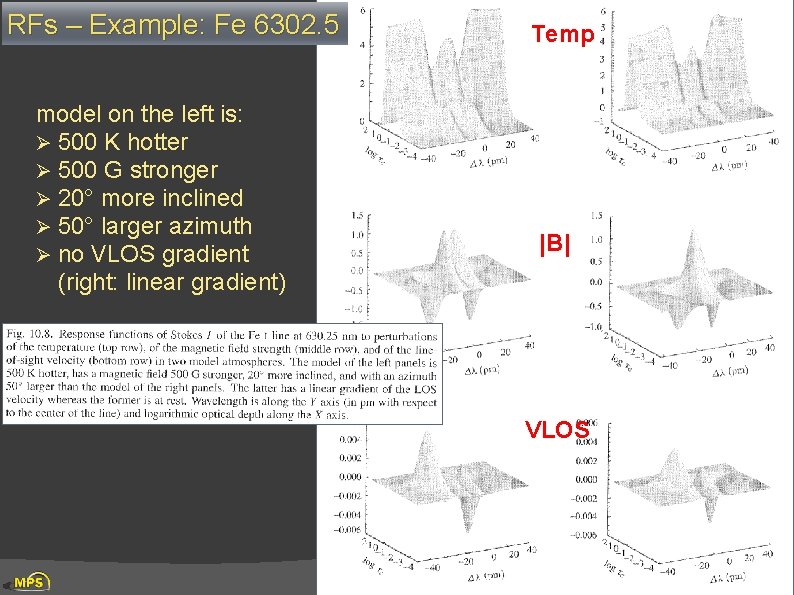 RFs – Example: Fe 6302. 5 model on the left is: Ø 500 K