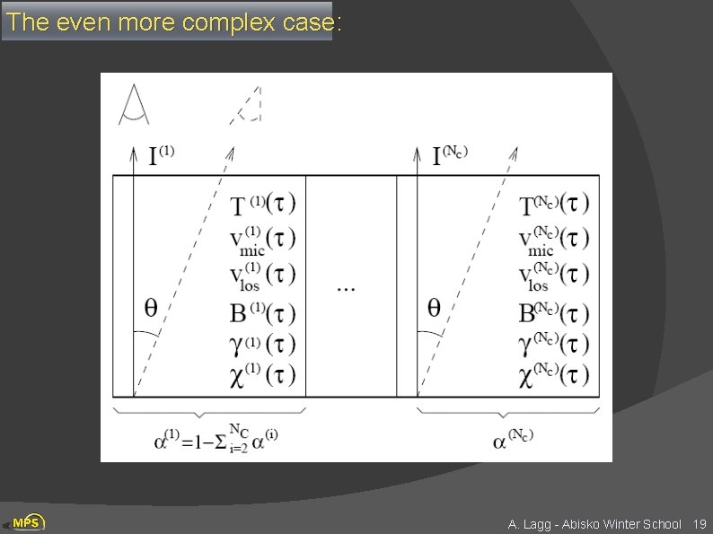 The even more complex case: A. Lagg - Abisko Winter School 19 