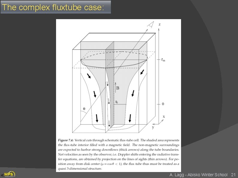 The complex fluxtube case: A. Lagg - Abisko Winter School 21 