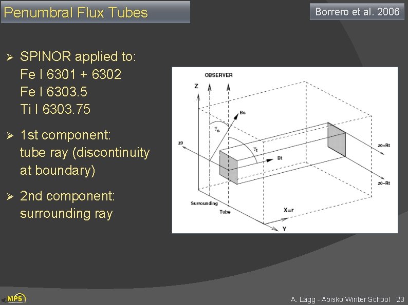 Penumbral Flux Tubes Ø SPINOR applied to: Fe I 6301 + 6302 Fe I