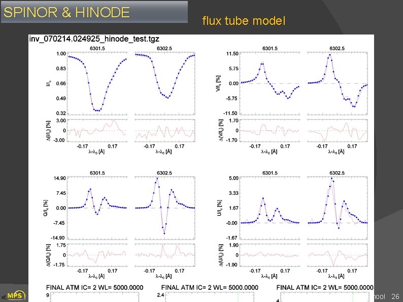 SPINOR & HINODE flux tube model A. Lagg - Abisko Winter School 26 