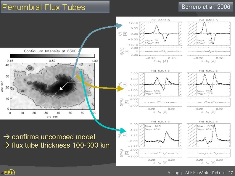 Penumbral Flux Tubes Borrero et al. 2006 confirms uncombed model flux tube thickness 100