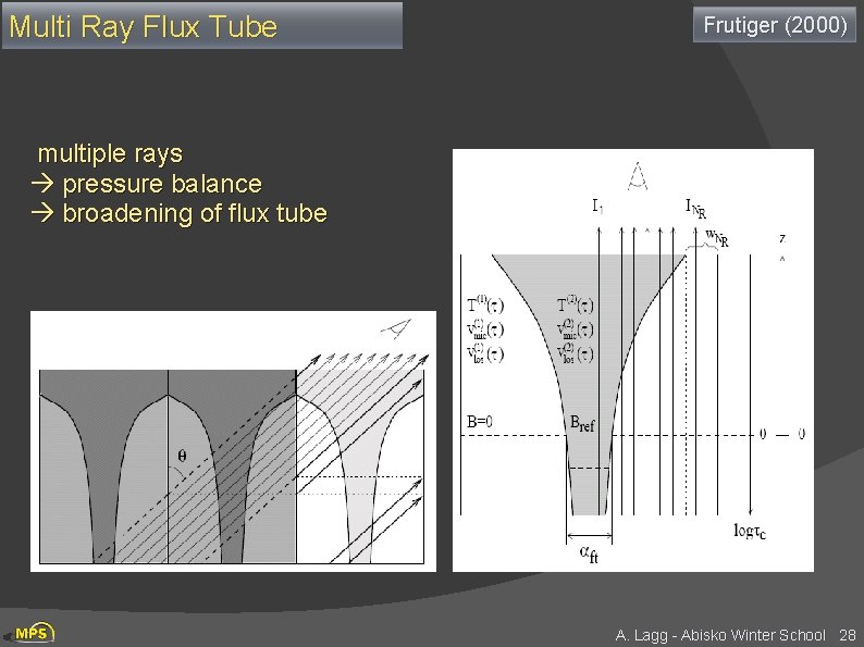 Multi Ray Flux Tube Frutiger (2000) multiple rays pressure balance broadening of flux tube