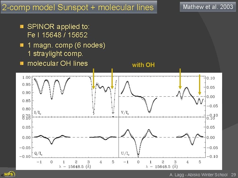 2 -comp model Sunspot + molecular lines SPINOR applied to: Fe I 15648 /