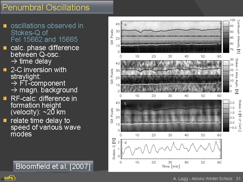 Penumbral Oscillations observed in Stokes-Q of Fe. I 15662 and 15665 calc. phase difference