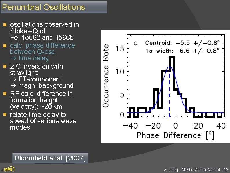 Penumbral Oscillations observed in Stokes-Q of Fe. I 15662 and 15665 calc. phase difference