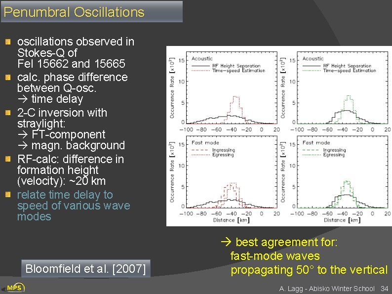 Penumbral Oscillations observed in Stokes-Q of Fe. I 15662 and 15665 calc. phase difference