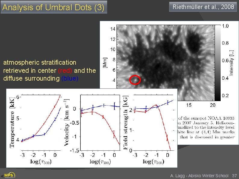 Analysis of Umbral Dots (3) Riethmüller et al. , 2008 atmospheric stratification retrieved in