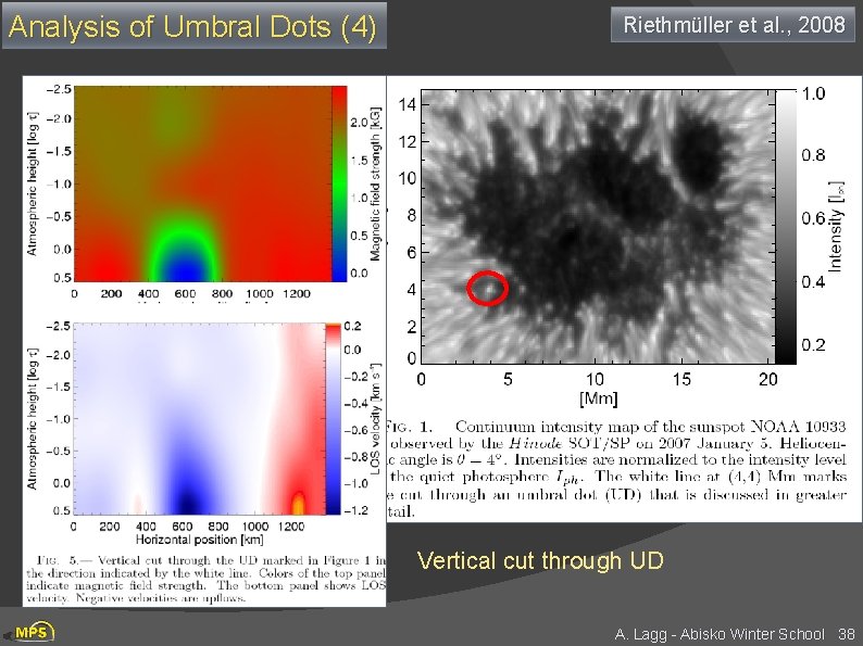 Analysis of Umbral Dots (4) Riethmüller et al. , 2008 Vertical cut through UD