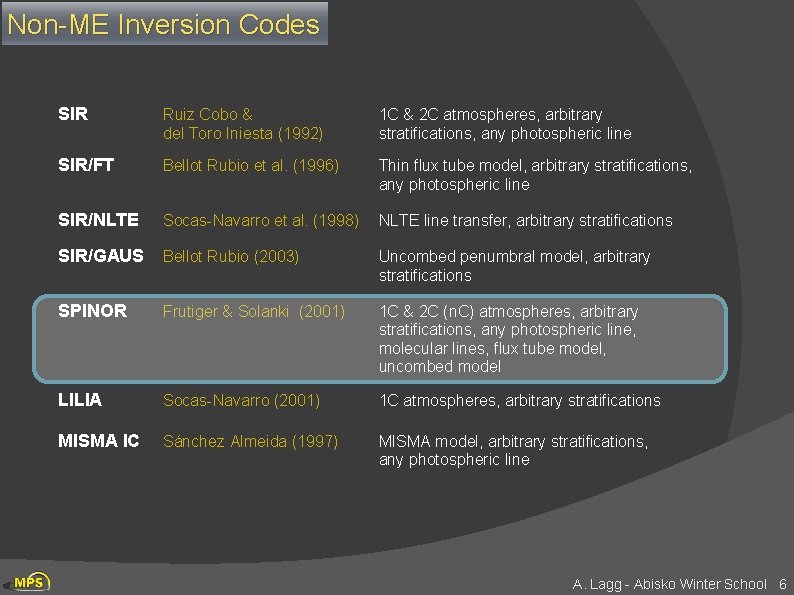 Non-ME Inversion Codes SIR Ruiz Cobo & del Toro Iniesta (1992) 1 C &