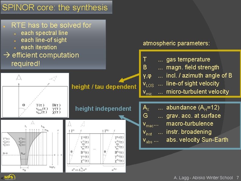 SPINOR core: the synthesis RTE has to be solved for each spectral line each