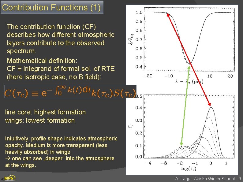 Contribution Functions (1) The contribution function (CF) describes how different atmospheric layers contribute to