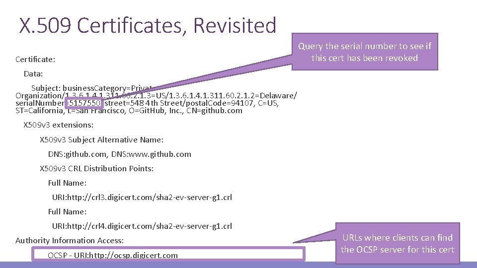 X. 509 Certificates, Revisited Certificate: Query the serial number to see if this cert