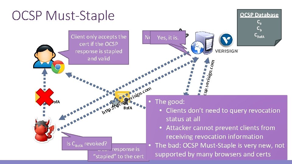 OCSP Must-Staple Ca Cb CBof. A . com No, its not. Yes, it is.