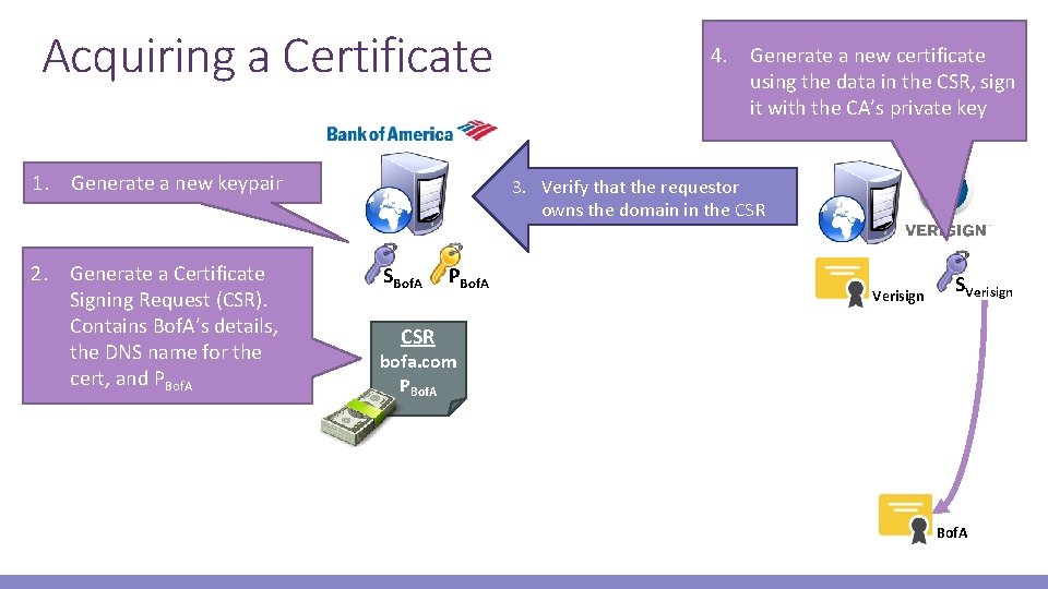 Acquiring a Certificate 1. Generate a new keypair 2. Generate a Certificate Signing Request