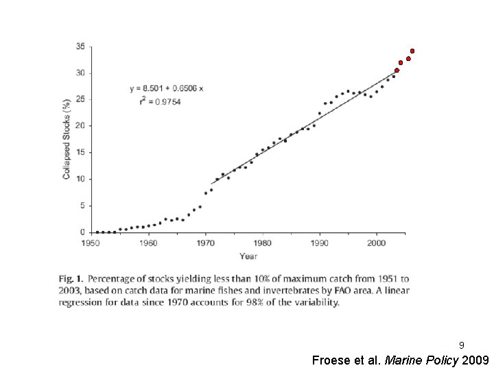 9 Froese et al. Marine Policy 2009 