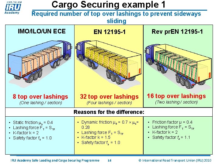 Cargo Securing example 1 Required number of top over lashings to prevent sideways sliding