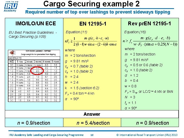 Cargo Securing example 2 Required number of top over lashings to prevent sideways tipping