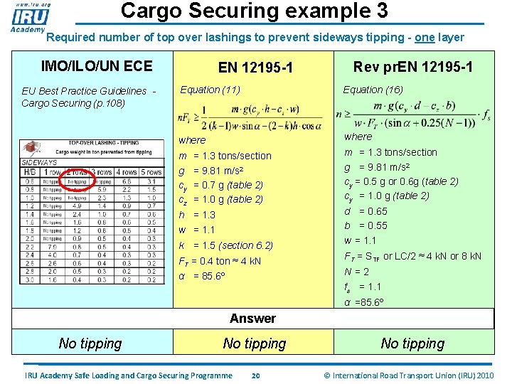 Cargo Securing example 3 Required number of top over lashings to prevent sideways tipping