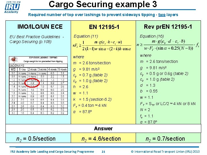 Cargo Securing example 3 Required number of top over lashings to prevent sideways tipping
