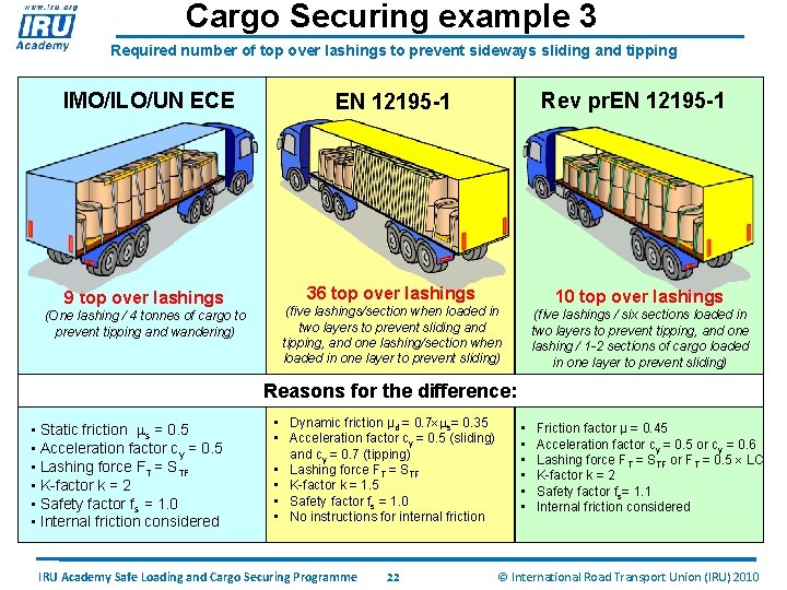 Cargo Securing example 3 Required number of top over lashings to prevent sideways sliding