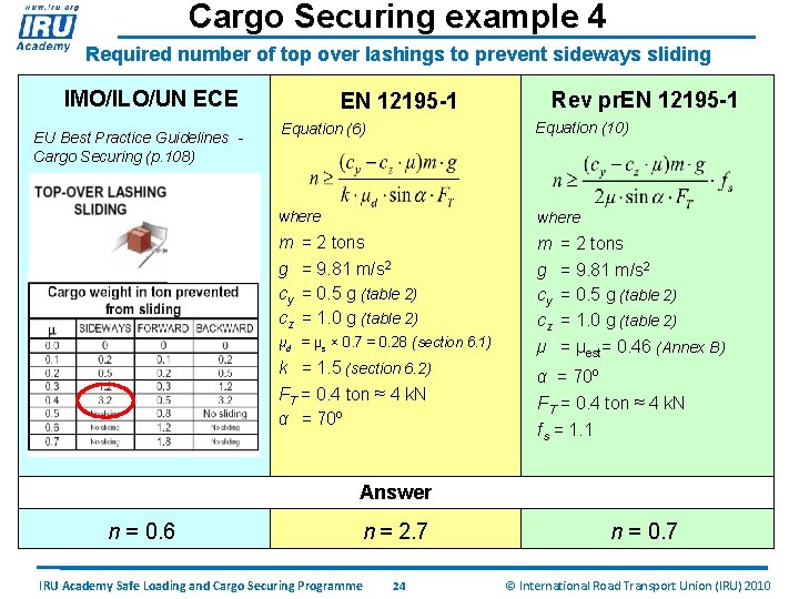 Cargo Securing example 4 Required number of top over lashings to prevent sideways sliding