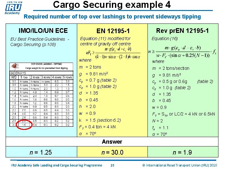 Cargo Securing example 4 Required number of top over lashings to prevent sideways tipping
